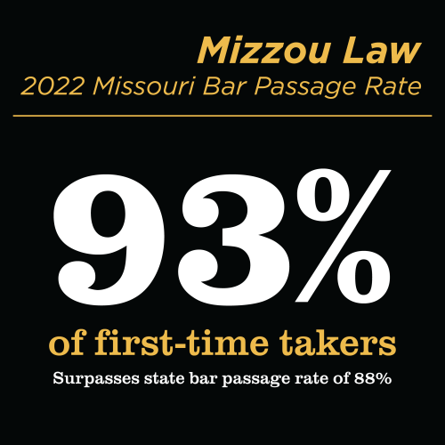 School of Law // Mizzou Law 2022 Missouri Bar Passage Rates