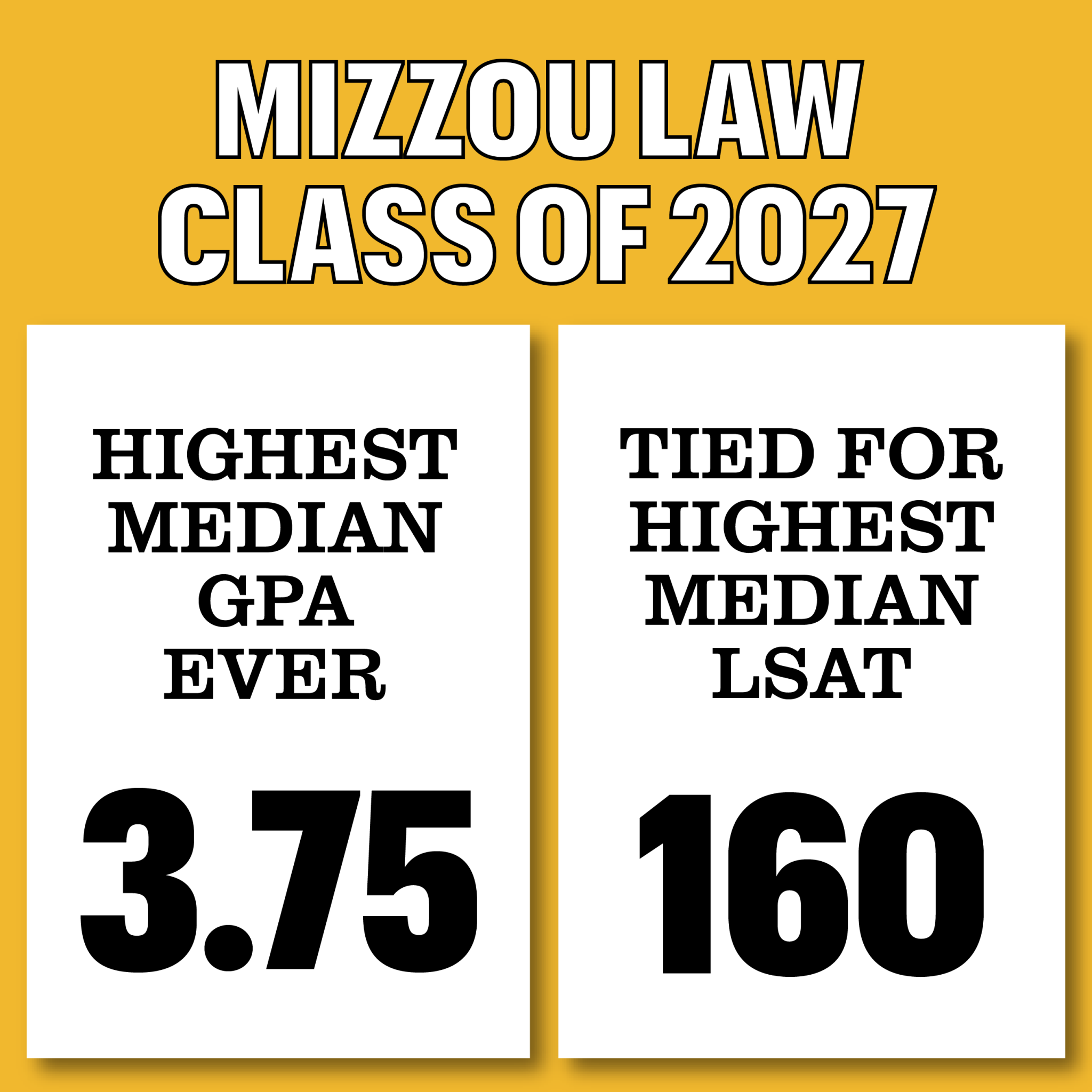 class-of-2027-has-highest-credentials-ever-school-of-law